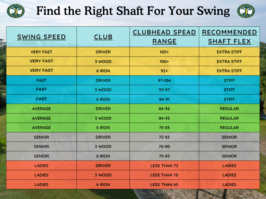 Shaft Flex Chart